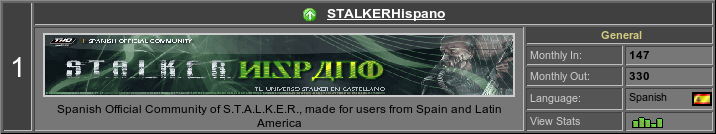 Spain first on the TOP100 Sites Spain - España - America Latina - Comunidad STALKER