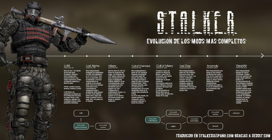 Grandes mods de S.T.A.L.K.E.R. y su evolución